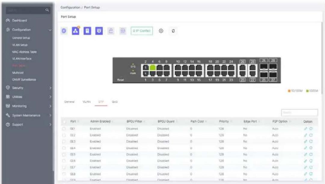 Configuration / Port Setup Port Setup 0 IP Confct 315 min Reset 2 4 6 8 10 12 14 16 18 20 22 24 26 28 29 1 3 5 7 9 11 13 15 17 19 21 23 25 27 General VLAN STP QoS 10/00M 1000M Port Admin Enabled BPOU Filter BPOU Guard Path Cost Priority Edge Port POP Option Option GE1 Enabled Disabled Disabled 0 128 no Auto ✓ ✓ GE2 Enabled Disabled Disabled 0 128 no Auto ✓ ✓ GE3 Enabled Disabled Disabled 0 128 no Auto ✓ ✓ GE4 Enabled Disabled Disabled 0 128 no Auto ✓ ✓ GE5 Enabled Disabled Disabled 0 128 no Auto ✓ ✓ GE6 Enabled Disabled Disabled 0 128 no Auto ✓ ✓ GE7 Enabled Disabled Disabled 0 128 no Auto ✓ ✓ GE8 Enabled Disabled Disabled 0 128 no Auto ✓ ✓ GE9 Enabled Disabled Disabled 0 128 no Auto ✓ ✓