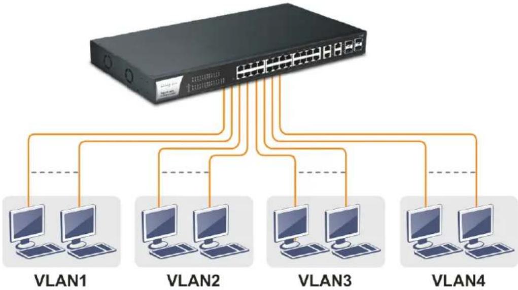 Draytek VigorSwitch G1282 - I-2-3 Typical Applications - 2