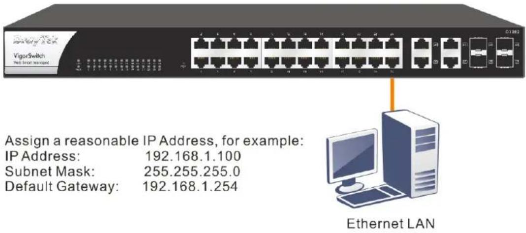 Assign a reasonable IP Address, for example: IP Address: 192.168.1.100 Subnet Mask: 255.255.255.0 Default Gateway: 192.168.1.254 Ethernet LAN