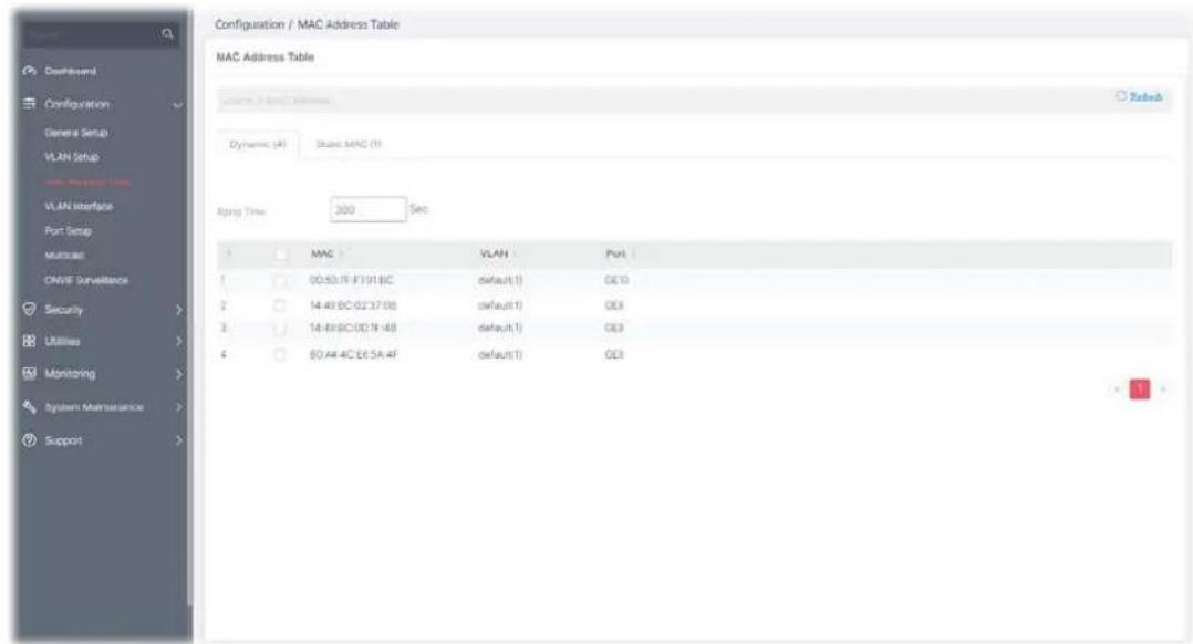 Configuration / MAC Address Table MAC Address Table Source: Mac1.1.1.1.1.1.1.1.1 Dynamic (A): Static MAC (T) Aggr Time: 300 Sec. 1 MAC VLAN Port 1 00:53:7F F7:91:8C default(1) GE10 2 14:49 BC:02:37:06 default(1) GE3 3 14:49 BC:00:19:48 default(1) GE3 4 60:44 4C E6:5A:4F default(1) GE3