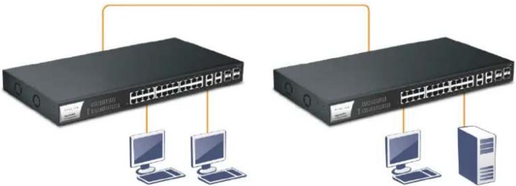Draytek VigorSwitch G1282 - I-2-3 Typical Applications - 1