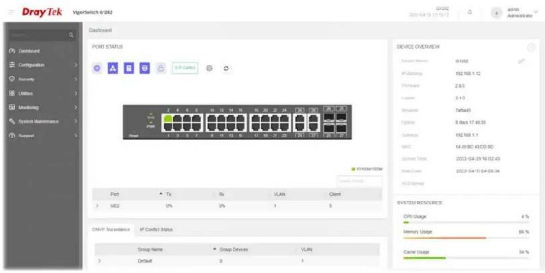 DrayTek ViperSwitch G1282 Dashboard Port STATUS IP Control Device OVERVIEW Server Name: O-1052 IP Address: 192.160.1.12 Filename: 2.8.3 Location: 3.1.0 Networks: 74baa3 Lightning: 6 days 17:48:30 Gateway: 192.160.1.1 MAC: 14.49 BC 43CD SD System Date: 2023-04-29 16:02:43 Data Code: 2023-04-11 04:09:34 ACD Status Port Tx Rx VLAN Client GE2 0% 0% 1 5 SYSTEM RESOURCE CPI Usage 4 % Memory Usage 66 % Cache Usage 34 % ONVP Surveillance IP Conflict Status Group Name Group Devices VLAN > Default 0 1