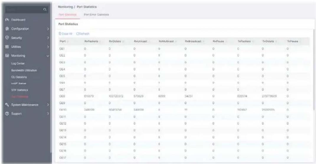 Monitoring / Port Statistics Port Statistics Port Error Statistics Port Statistics GE1 0 0 0 0 0 0 0 0 0 0 GE2 0 0 0 0 0 0 0 0 0 0 GE3 0 0 0 0 0 0 0 0 0 0 GE4 0 0 0 0 0 0 0 0 0 0 0 GE5 0 0 0 0 0 0 0 0 0 0 0 GE6 0 0 0 1 0 0 0 0 0 0 GE7 0 0 0 0 0 0 0 0 0 0 GE8 819879 82720372 579629 4099 34251 0 835574 279779609 0 GE9 0 0 0 0 0 0 0 0 0 0 0 GE10 348139 45219758 348138 6 11 6 197467 2526133% 0 GE11 0 0 0 6 0 0 0 C 0 0 0 GE12 0 2 0 8 9 9 9 9 9 9 9 GE13 0 3 0 8 9 9 9 9 9 9 9 GE14 0 3 0 8 9 9 9 9 9 9 9 GE15 0 3 0 6 9 9 9 9 9 9 9 GE16 0 3 0 8 9 9 9 9 9 9 9 GE17 0 3 0 6 9 9 9 9 9 9