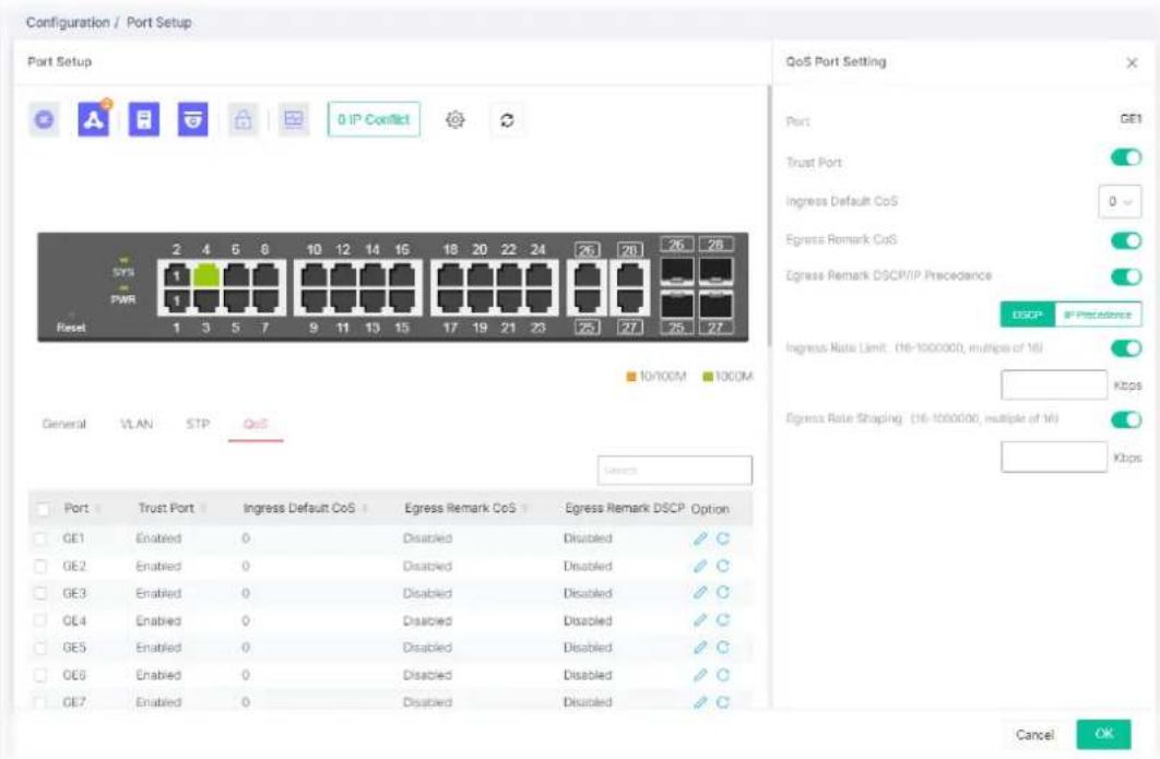 Configuration / Port Setup Port Setup 0 IP Conflict QoS Port Setting Port GE1 Trust Port Ingress Default CoS 0 Egress Remark CoS Egress Remark DSCP/IP Precedence USCP IP Precedence Ingress Rate Limit: (16-1000000, multiple of 16) Kbps Egress Rate Shaping: (16-1000000, multiple of 16) Kbps General VLAN STP QoS Port Trust Port Ingress Default CoS Egress Remark CoS Egress Remark DSCP Option GE1 Enabled 0 Disabled Disabled GE2 Enabled 0 Disabled Disabled GE3 Enabled 0 Disabled Disabled GE4 Enabled 0 Disabled Disabled GE5 Enabled 0 Disabled Disabled GE6 Enabled 0 Disabled Disabled GE7 Enabled 0 Disabled Disabled Cancel OK
