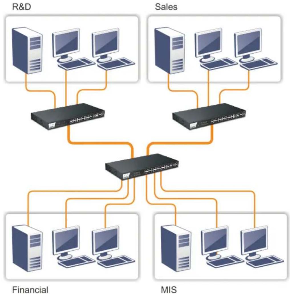 Draytek VigorSwitch G1282 - I-2-3 Typical Applications - 7