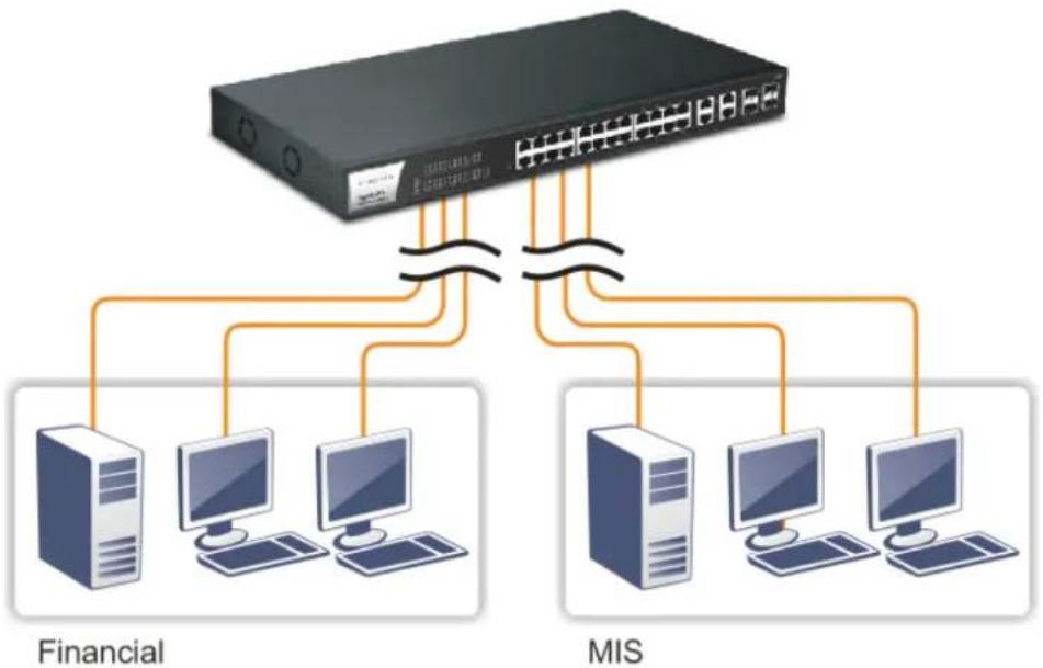 Draytek VigorSwitch G1282 - I-2-3 Typical Applications - 6
