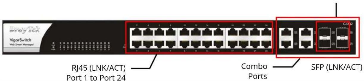 RJ45 (LNK/ACT) Port 1 to Port 24 Combo Ports SFP (LNK/ACT)