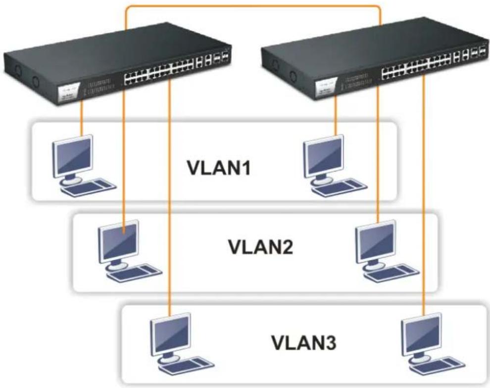 Draytek VigorSwitch G1282 - I-2-3 Typical Applications - 4