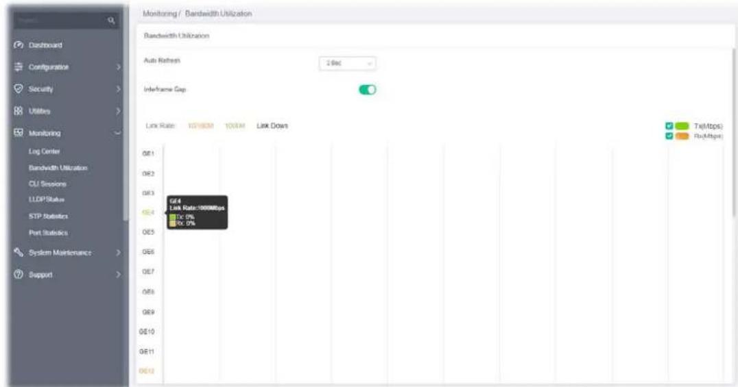Monitoring / Bandwidth Utilization Bandwidth Utilization Auto Rations 28cc Interframe Gap Link Rate: 1000000 1000000 Link Downs GE4 Link Rate: 1000Mbps 1.5% 0% RX: 0% GE 4 GE 3 GE 2 GE 1 GE 0 GE 0 GE 0 GE 0 GE 0 GE 0 GE 0 GE 0 GE 0 GE 0 GE 0 GE 0 GE 0 GE 0 GE 0 GE 0 GE 0 GE 0 GE 0 GE 0 GE 0 GE 0 GE 0 GE 0 GE 0 GE 4 GE 3 GE 2 GE 1 GE 0 GE 0 GE 0 GE 0 GE 0 GE 0 GE 0 GE 0 GE 0 GE 0 GE 0 GE 0 GE 0 GE 0 GE 0 GE 0 GE 0 GE 0 GE 0 GE 0 GE 0