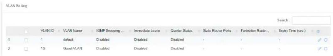 VLAN Setting Search : VLAN ID VLAN Name IGMP Snooping ... Immediate Leave Quenier Status Static Router Ports Forbidden Route... Expiry Time (sec.) 1 1 default Disabled Disabled Disabled - - - 2 10 Guest VLAN Disabled Disabled Disabled - - -