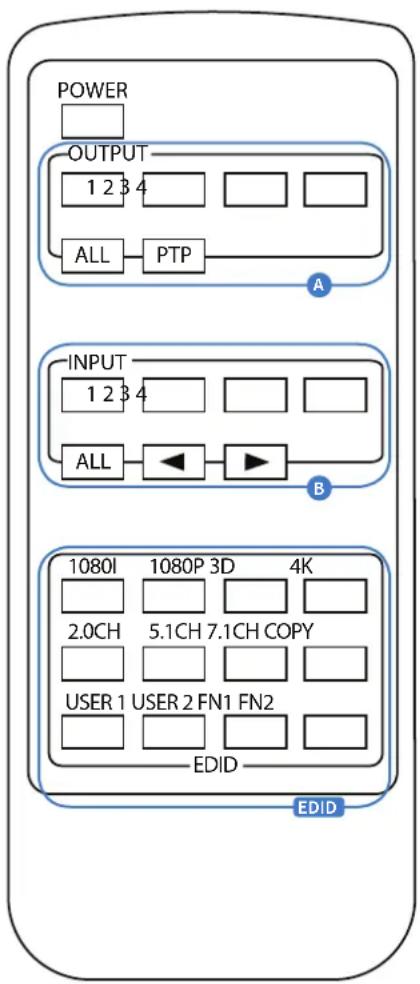 Blustream CMX44AB - Remote Control Description - 1