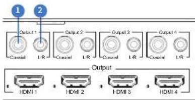 1 2 Output 1 Control L/R Output 2 Control L/R Output 3 Control L/R Output 4 Control L/R Output HDMI 1 HDMI 2 HDMI 3 HDMI 4