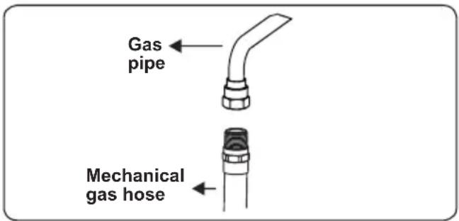 Gas pipe Mechanical gas hose