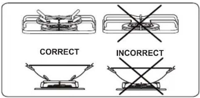 CORRECT INCORRECT