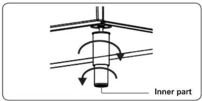 Inner part