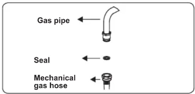 Gas pipe Seal Mechanical gas hose