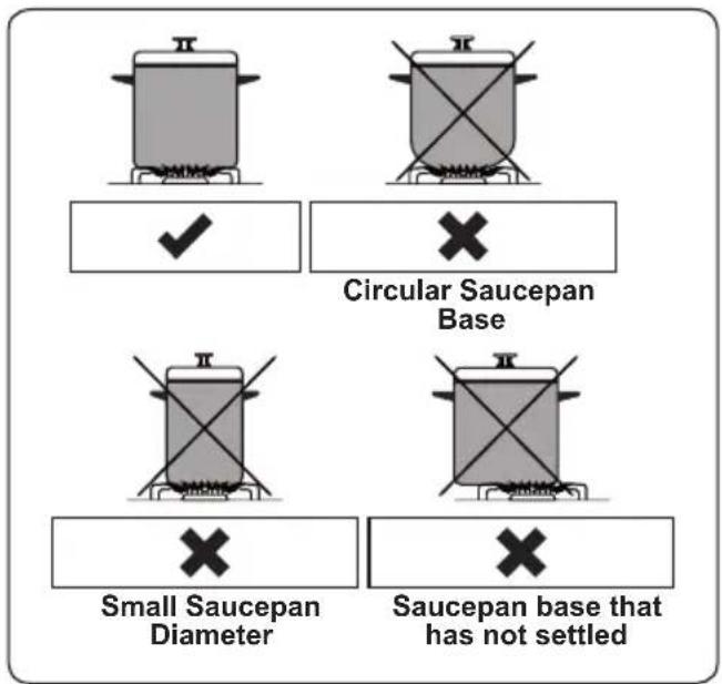 Circular Saucepan Base Small Saucepan Diameter Saucepan base that has not settled