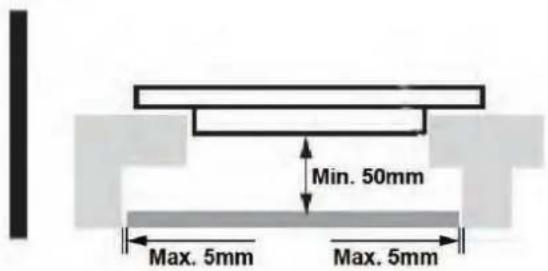 Min. 50mm Max. 5mm Max. 5mm