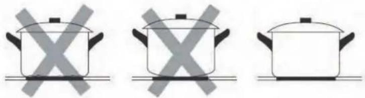 Artusi CAID4PG - Choosing the right Cookware - 3