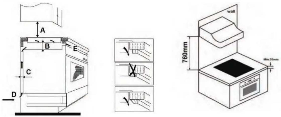 Artusi CAID4PG - Selection of installation equipment - 4