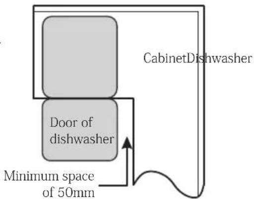 CabinetDishwasher Door of dishwasher Minimum space of 50mm