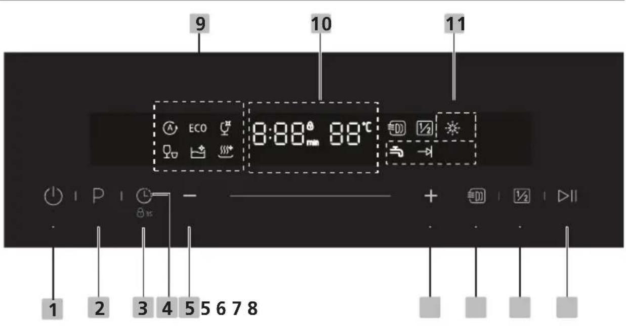 9 10 11 ECO 8:88° 88°C + 1/2 1 1 2 3 4 5 6 7 8
