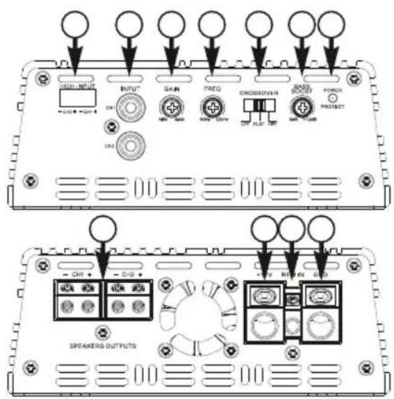 INPUT GAIN FREQ CROSSDOWN POWER PROJECT CHI CHI CHI CHI CHI CHI SPEAKERS OUTPUTS