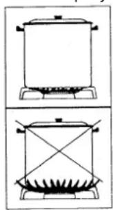 Two identical line drawings of a cooking pot on a stove, with no text or symbols present.