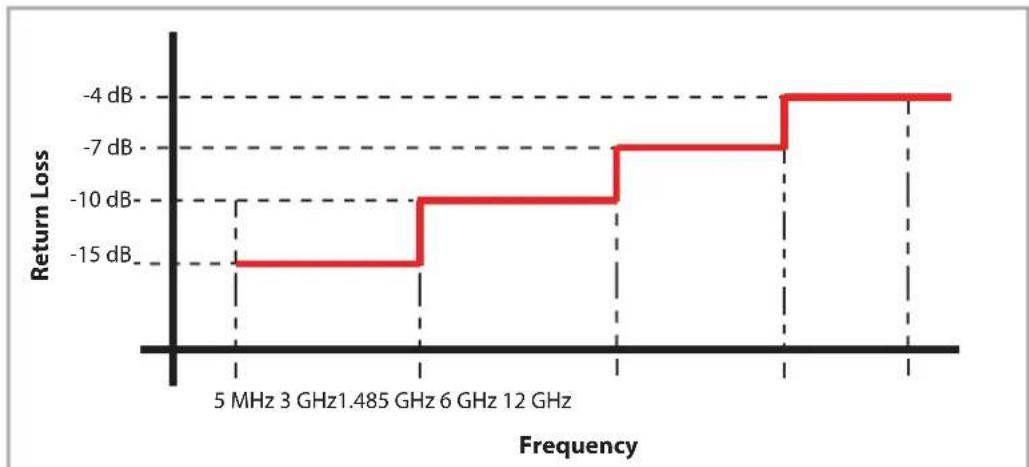 Postium OBM-U178K - Meets the Return Loss Standard, SMPTE ST 2082-1:2015 - 1