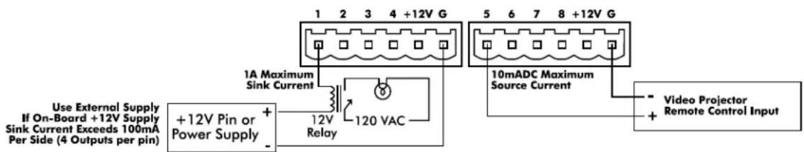 Use External Supply If On-Board +12V Supply Sink Current Exceeds 100mA Per Side (4 Outputs per pin) +12V Pin or Power Supply 1A Maximum Sink Current 12V Relay 120 VAC Video Projector Remote Control Input 10mADC Maximum Source Current
