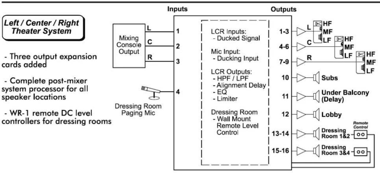 Ashly ne24.24M - Input by 4 Output Restaurant System - 2