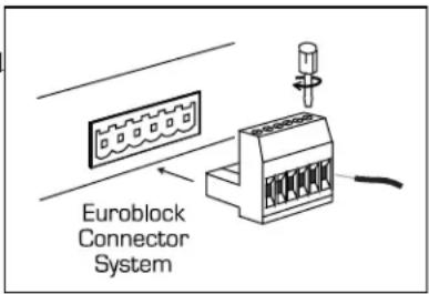 Euroblock Connector System