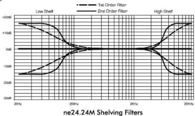 Ashly ne24.24M - 8.1h Input EQ - 1