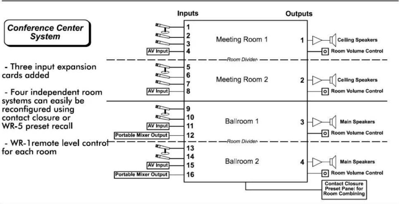 Ashly ne24.24M - Input by 4 Output Restaurant System - 3