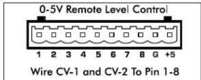 0-5V Remote Level Control 1 2 3 4 5 6 7 8 G +5 Wire CV-1 and CV-2 To Pin 1-8