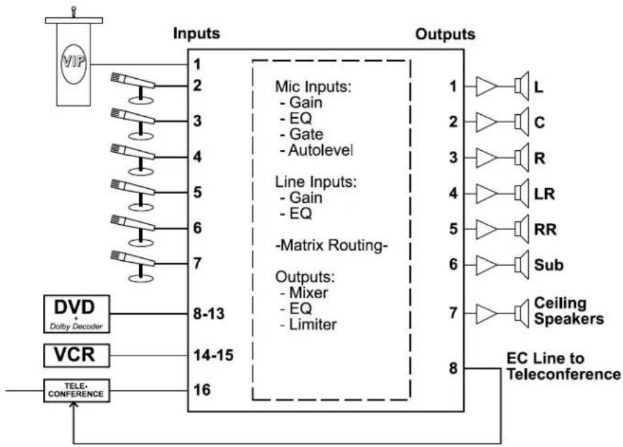 Ashly ne24.24M - Input by 8 Output Boardroom System - 1