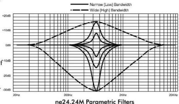 Ashly ne24.24M - 8.1h Input EQ - 2