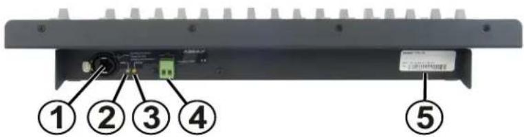 Labeled diagram of a device rear panel showing numbered components including ports and a green terminal block