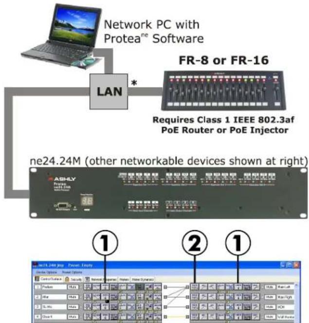 Network PC with Protea® Software LAN * FR-8 or FR-16 Requires Class 1 IEEE 802.3af PoE Router or PoE Injector ne24.24M (other networkable devices shown at right) ASH-LY POWER POWER ASH-LY ① ② ① NE7L240.jpg Power Equity Device Options Round Options Central/State Security Remote / Performance Power Plane Synthesis Pusher High Normal Main Cell Blue High Normal Main Right SLMC High Normal High HCR Duck High Normal Main Right