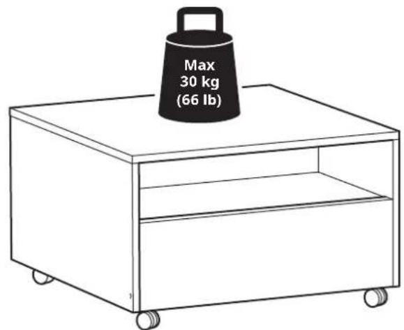 Max 30 kg (66 lb)