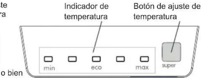 te ra Indicador de temperatura Botón de ajuste de temperatura min eco max super o bien
