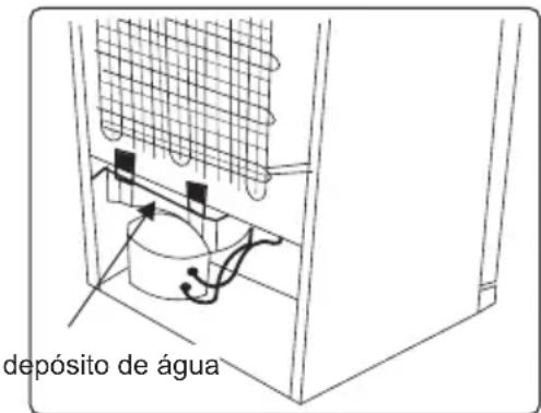 depósito de água