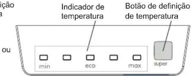 indicação a Indicador de temperatura Botão de definição de temperatura ou min eco max super