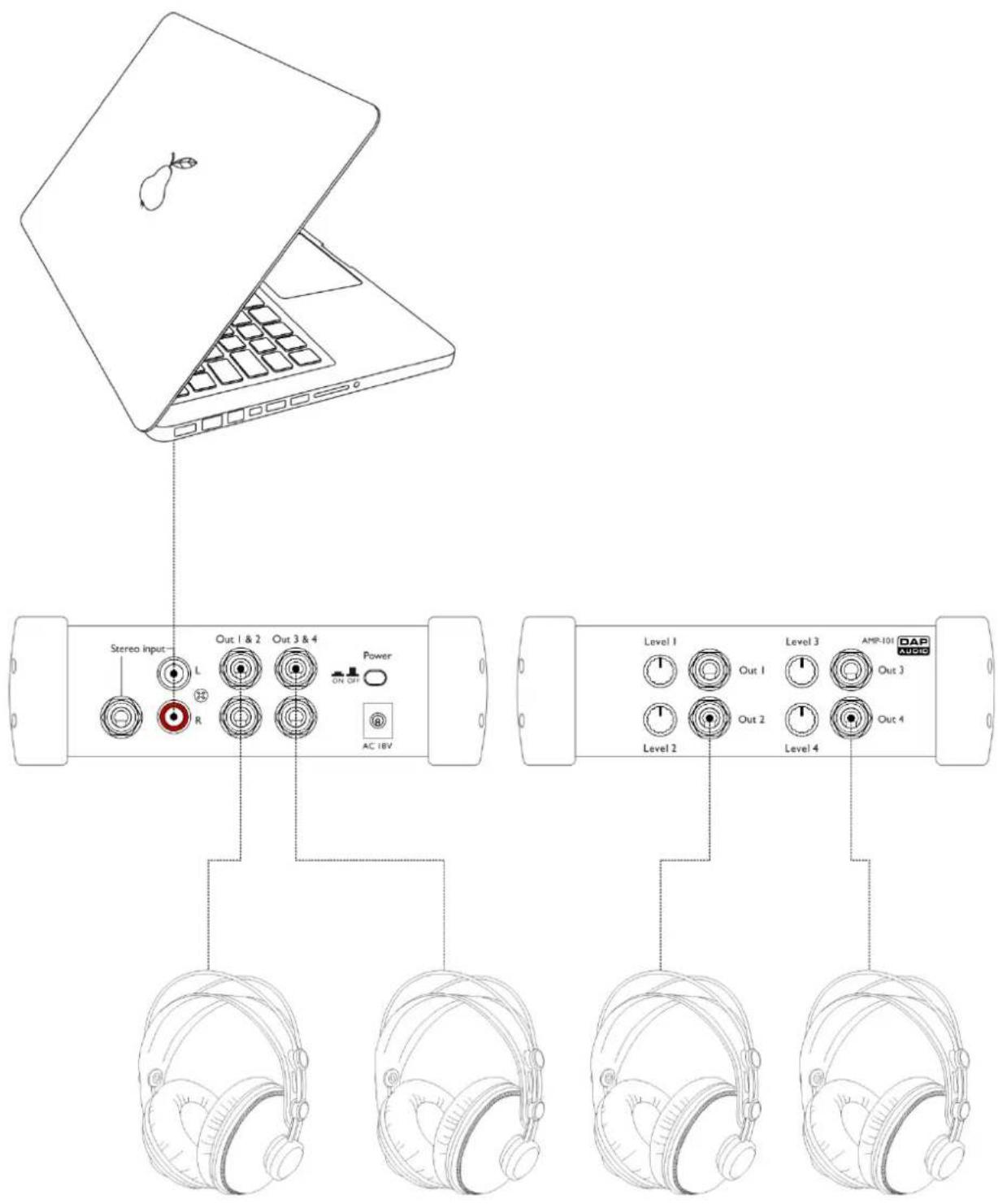Stereo input L R Out 1 & 2 Out 3 & 4 Power ON OFF AC 1BV Level 1 Out 1 Level 3 AMP-101 OAP AVGO Level 2 Out 2 Level 4 Out 3 Out 4