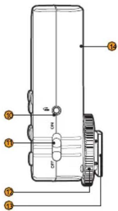 Technical diagram of a cylindrical device with numbered components and labeled parts (ON, ONF, ONF)
