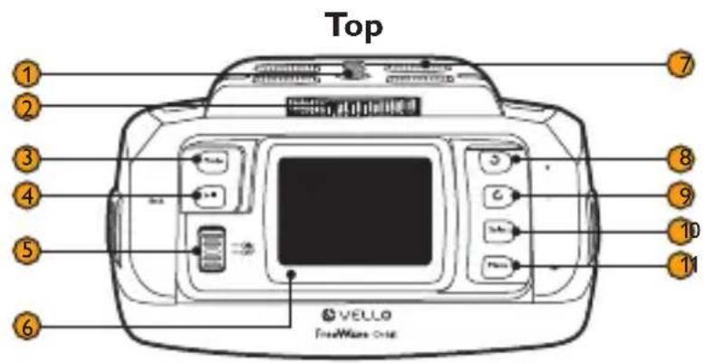 Top ① ② ③ ④ ⑤ ⑥ ⑦ ⑧ ⑨ ⑩ ⑪ VELLO FreeMass One