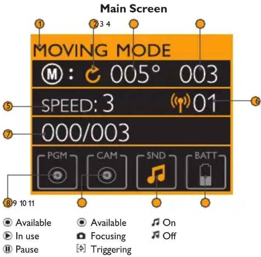 Main Screen MOVING MODE M: 005° 003 SPEED: 3 01 000/003 PGM CAM SND BATT Available Available On In use Focusing Off Pause Triggering