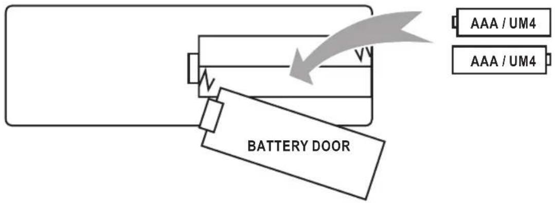 BATTERY DOOR AAA / UM4 AAA / UM4