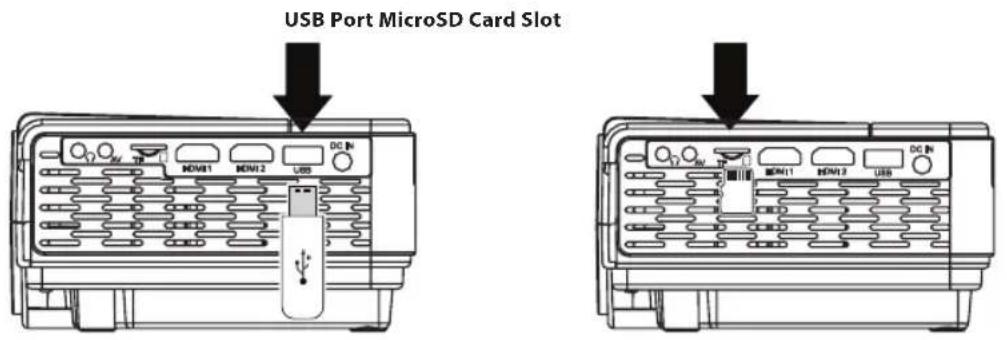 USB Port MicroSD Card Slot