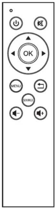 OK MENU SOURCE